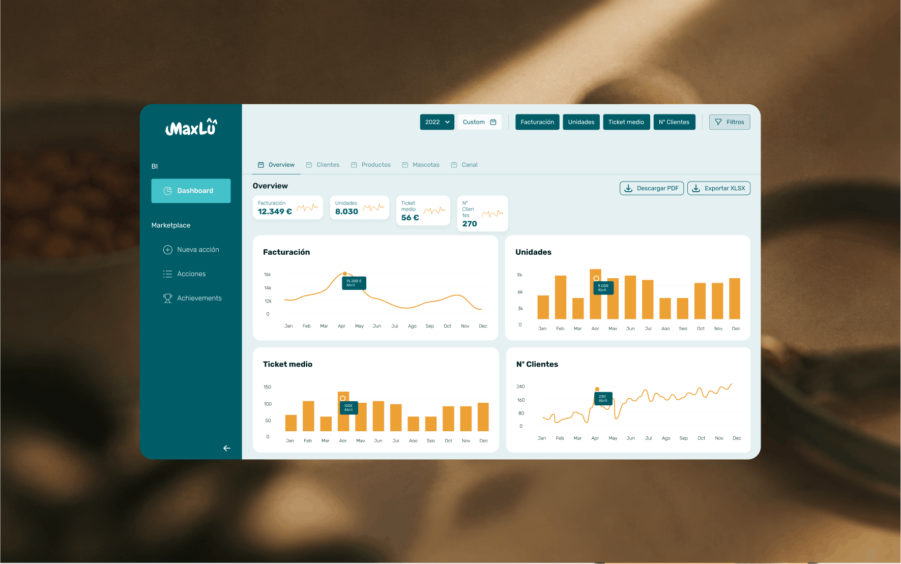 MaxLu Dashboard — panel de inteligencia de negocio
