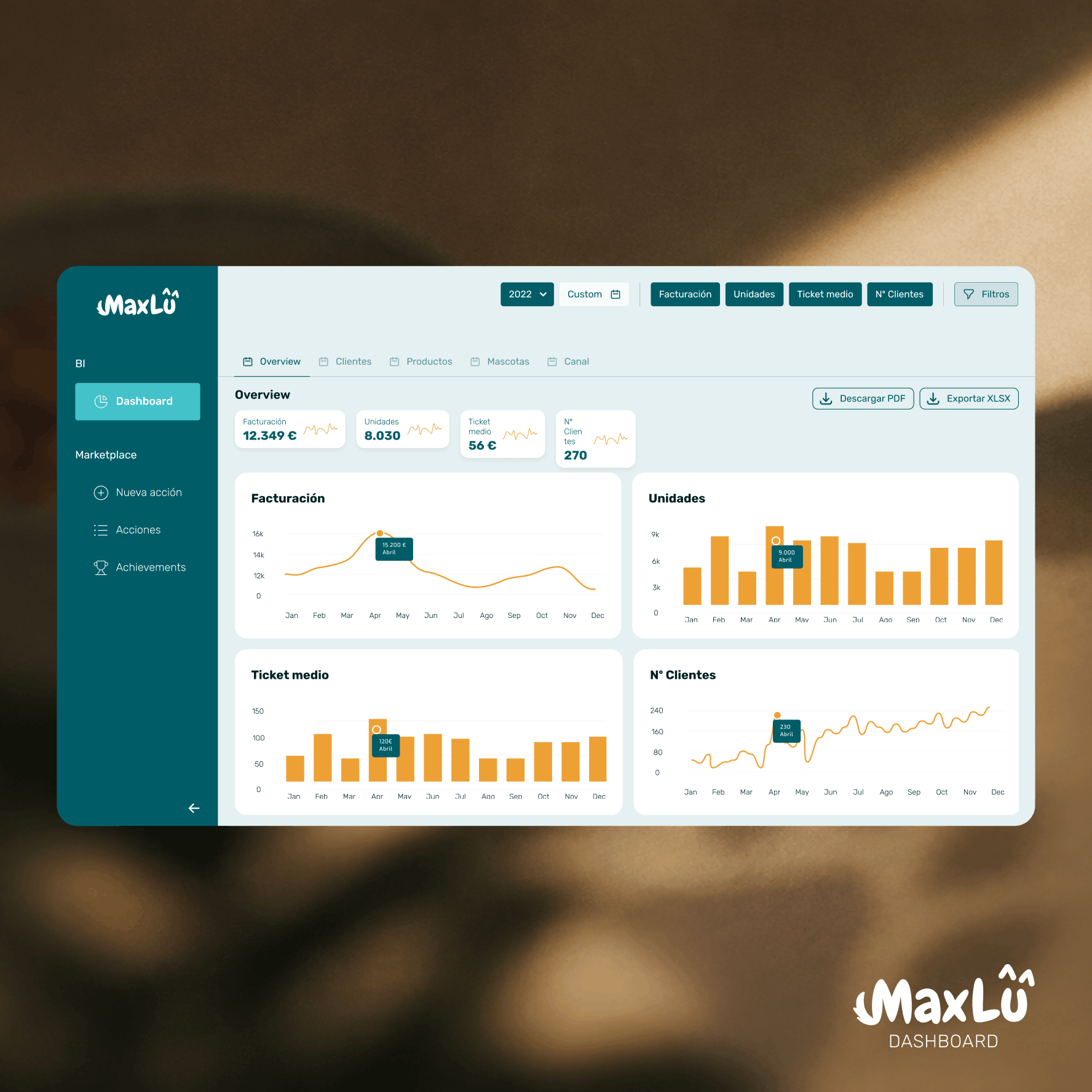 MaxLu Dashboard — panel de inteligencia de negocio